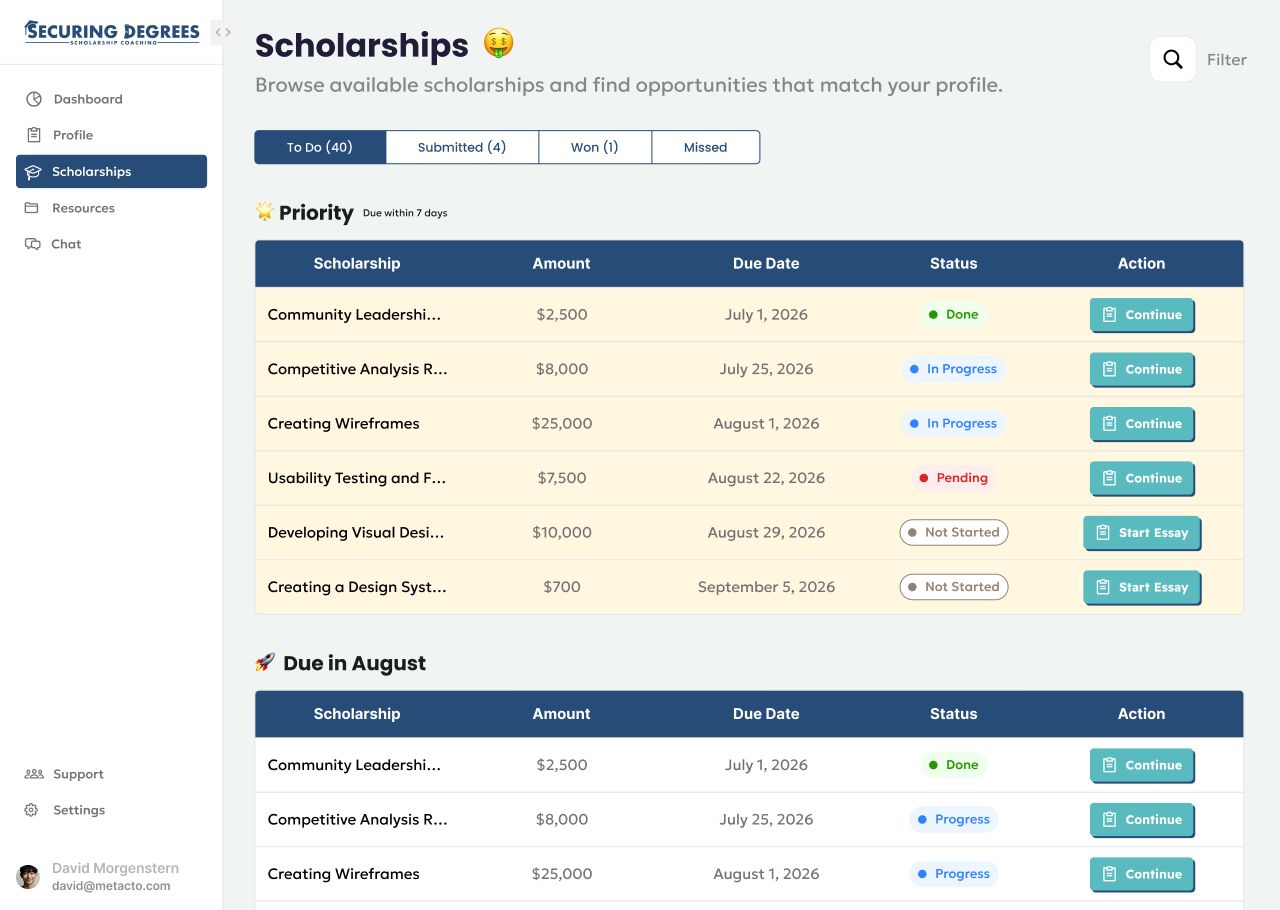 Securing Degrees concept 1