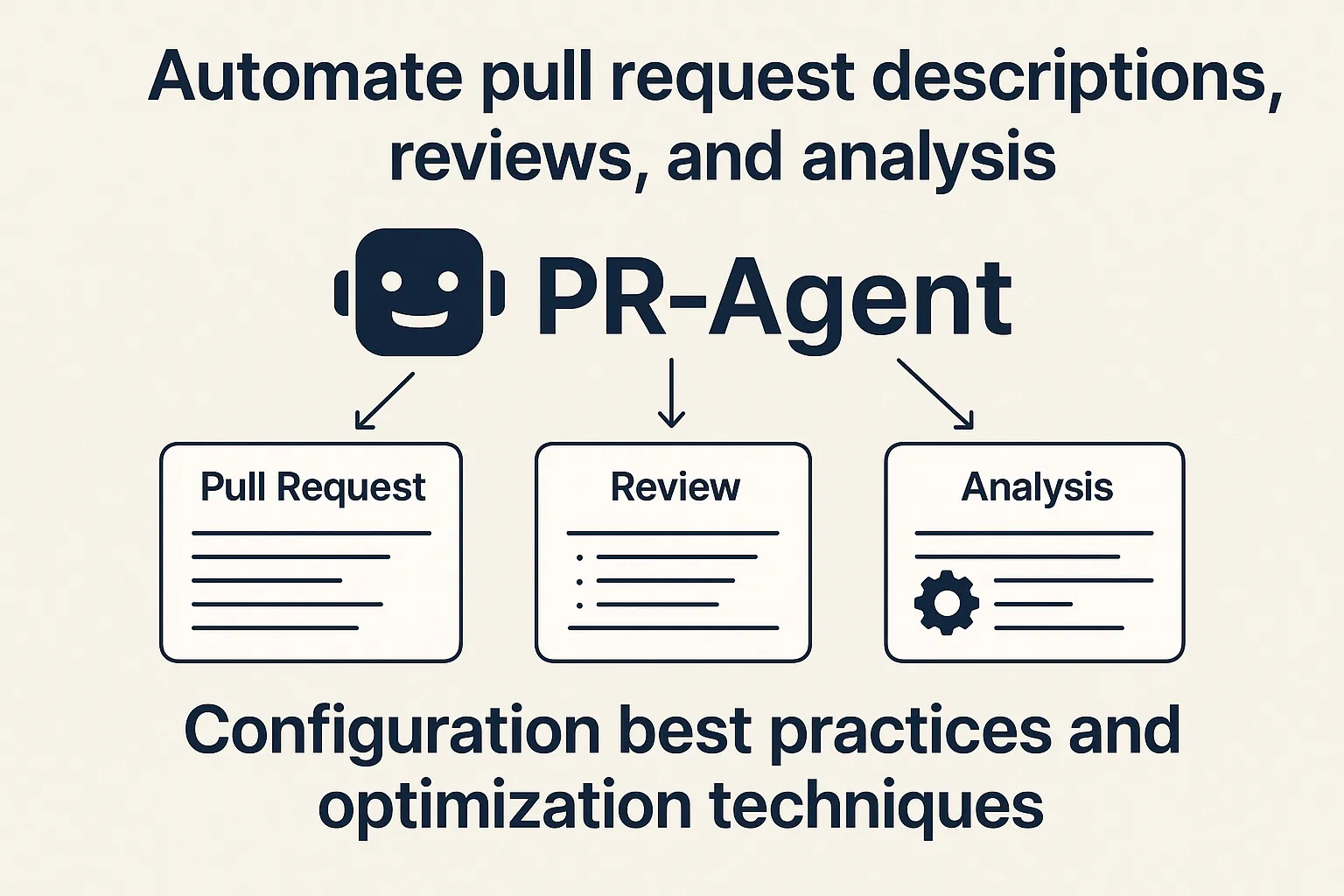 Automating Pull Request Workflows with PR-Agent
