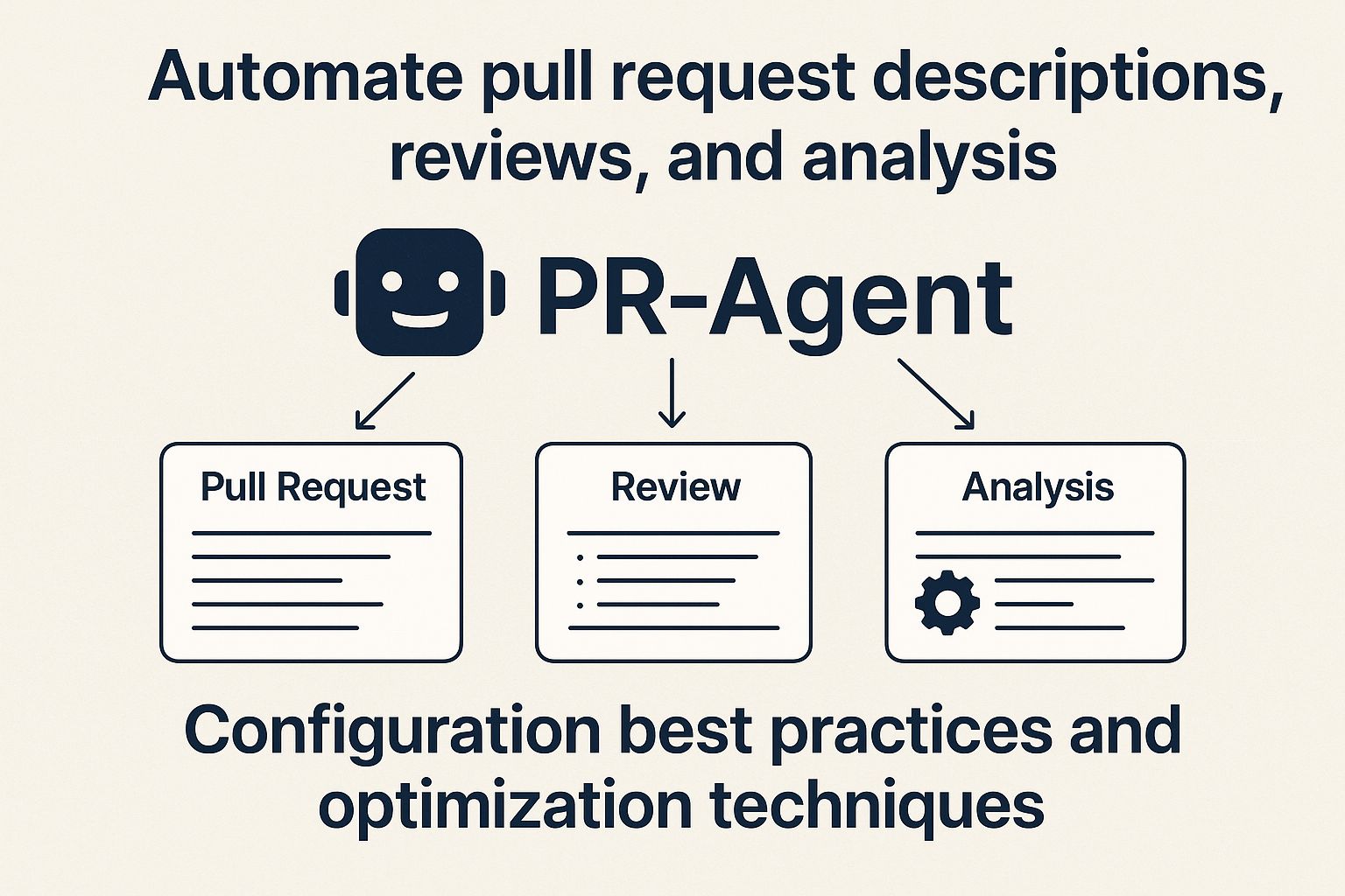 Automating Pull Request Workflows with PR-Agent