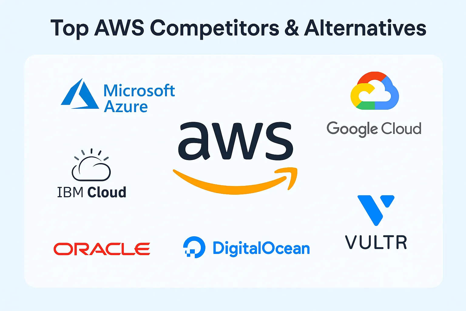 AWS Competitors & Alternatives in 2026 - A Comprehensive Deep Dive