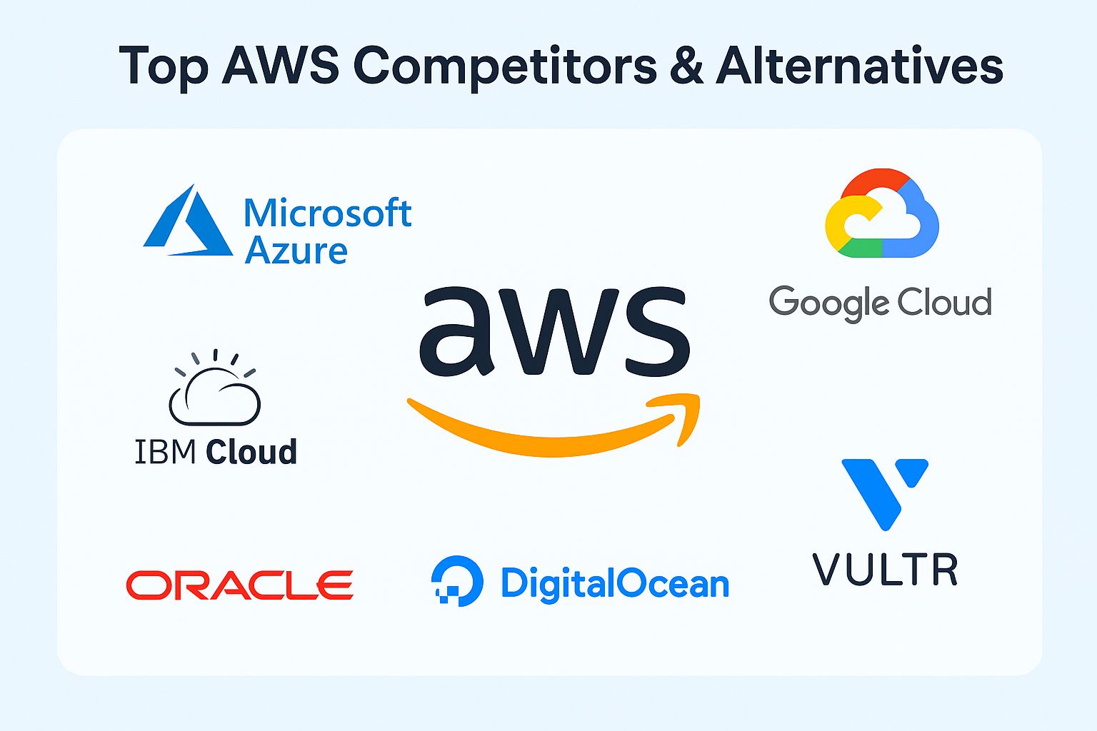 AWS Competitors & Alternatives in 2026 - A Comprehensive Deep Dive