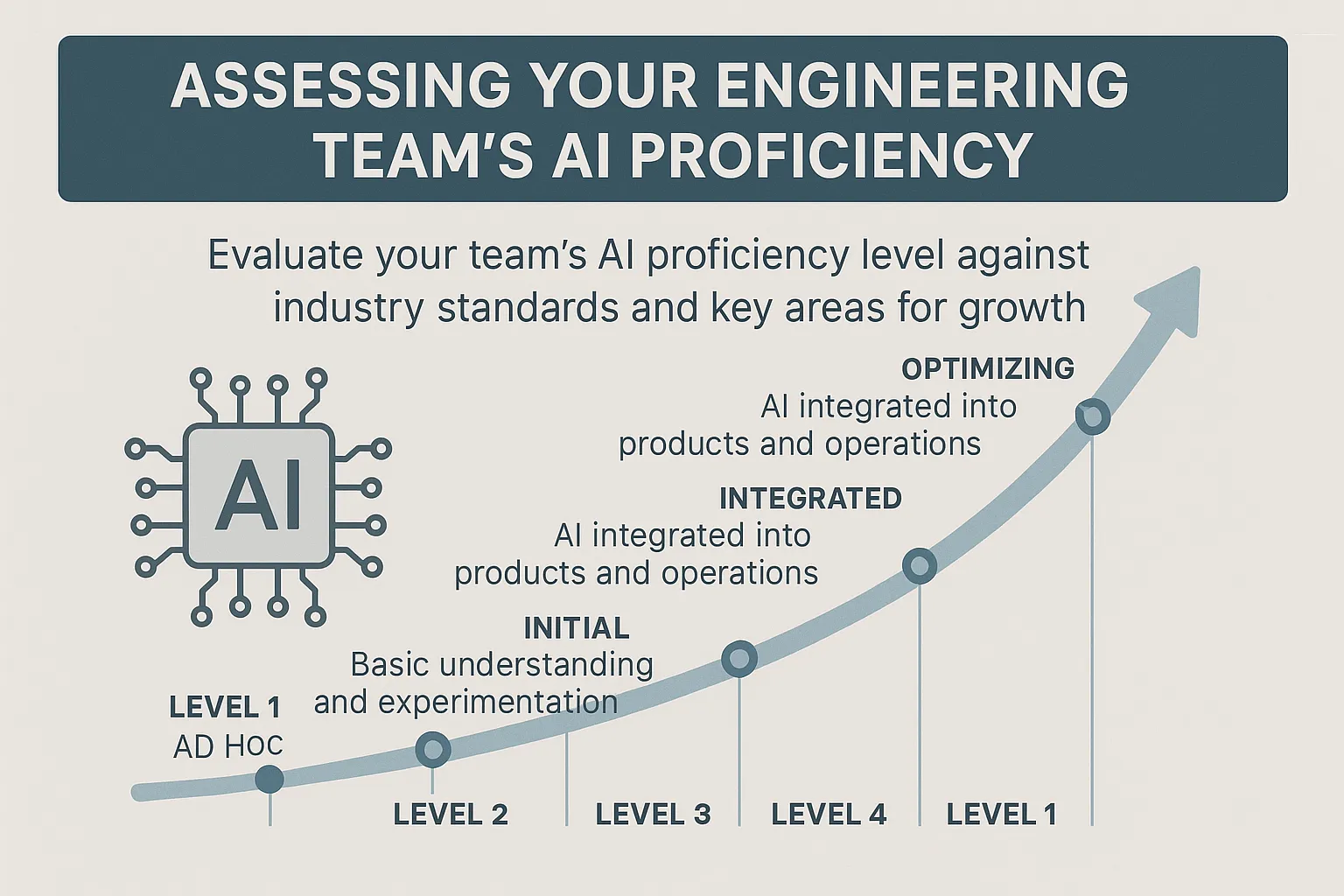 Benchmarking Your Engineering Team's AI Capabilities