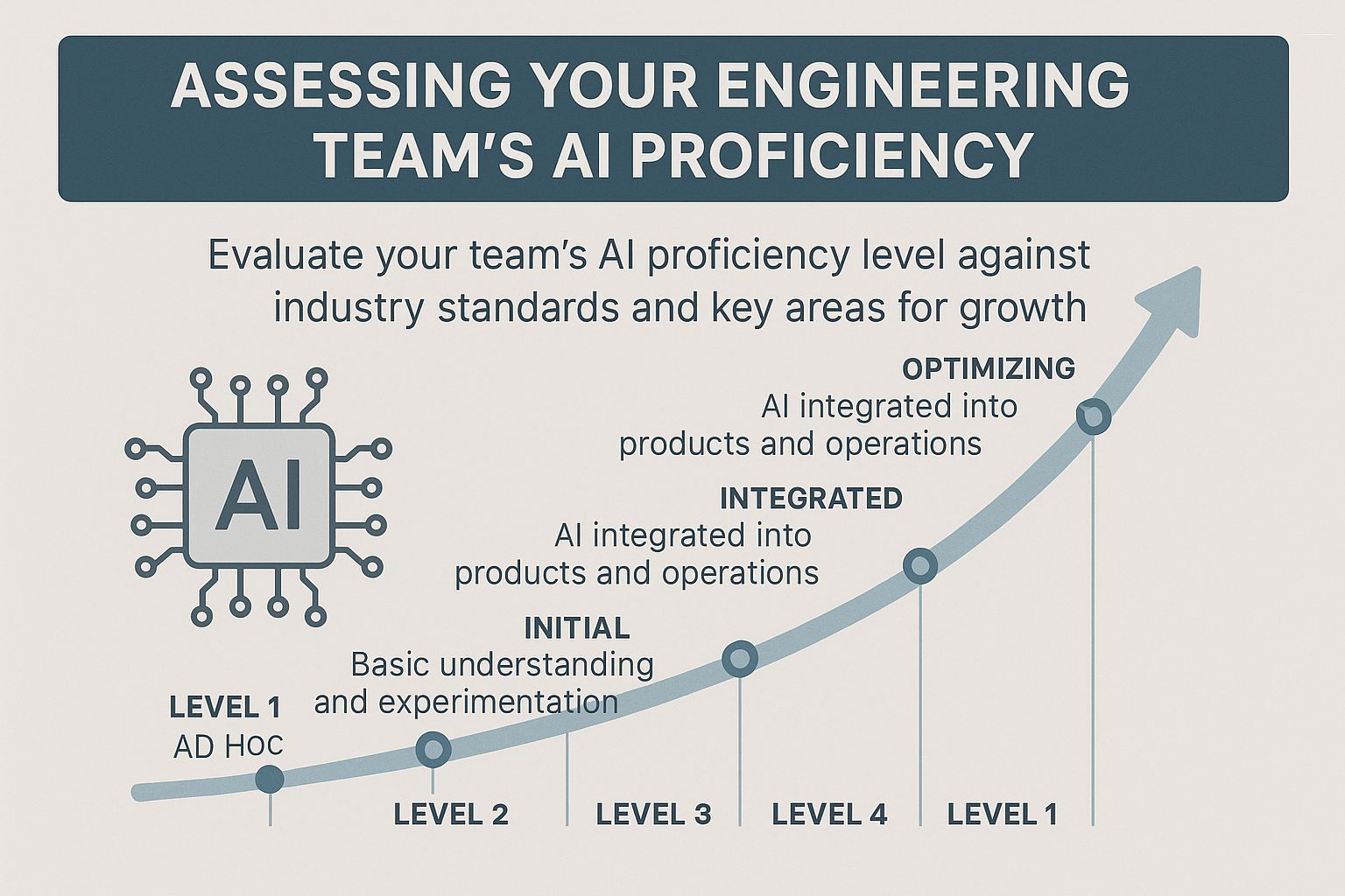 Benchmarking Your Engineering Team's AI Capabilities