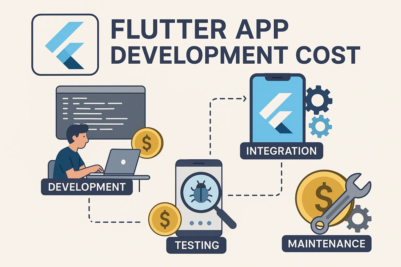 Flutter App Development Cost A 2024 Guide to Pricing and Integration logo