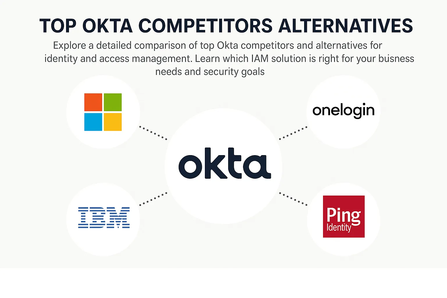 Okta Competitors & Alternatives A Comprehensive 2024 Guide