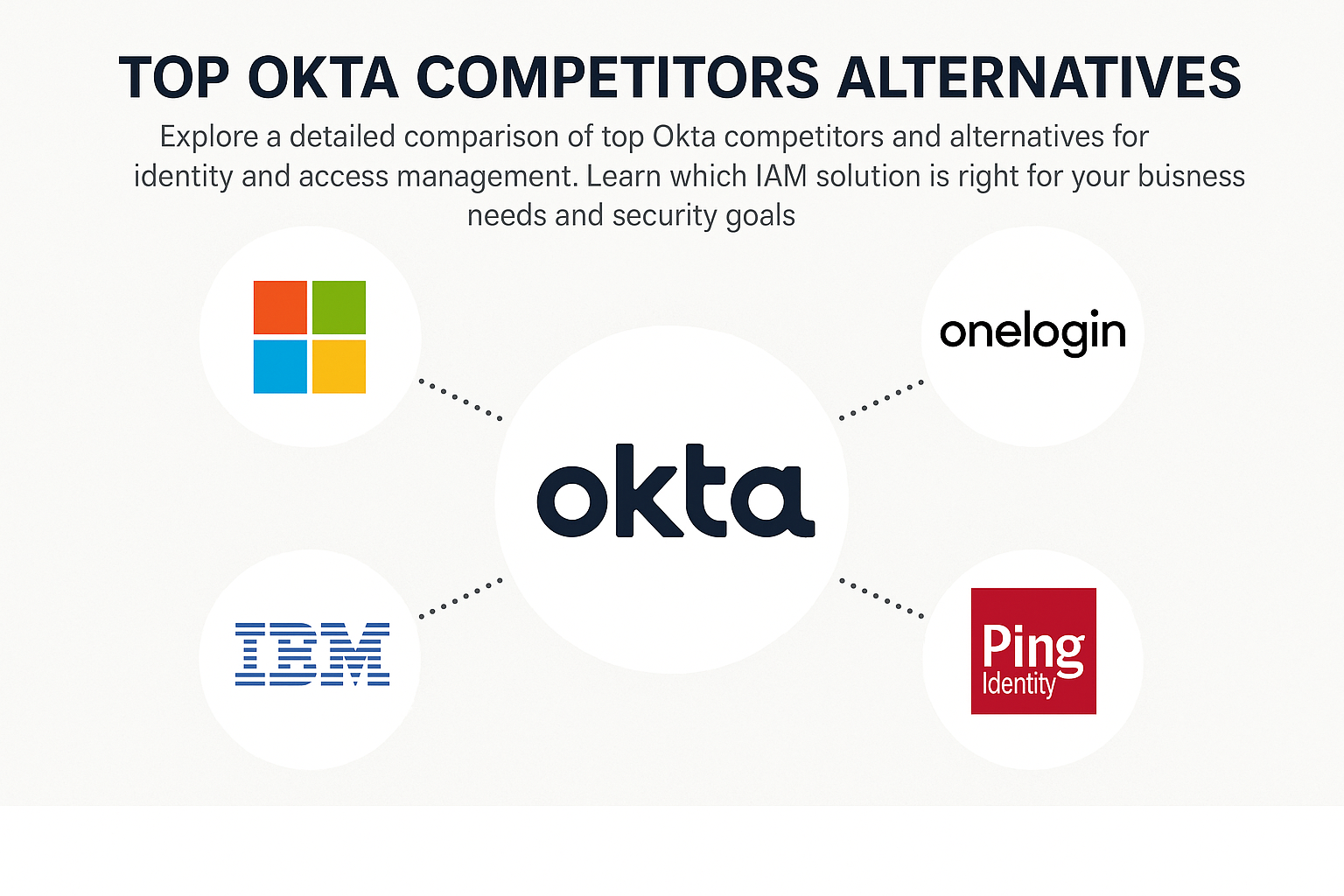 Okta Competitors & Alternatives A Comprehensive 2024 Guide