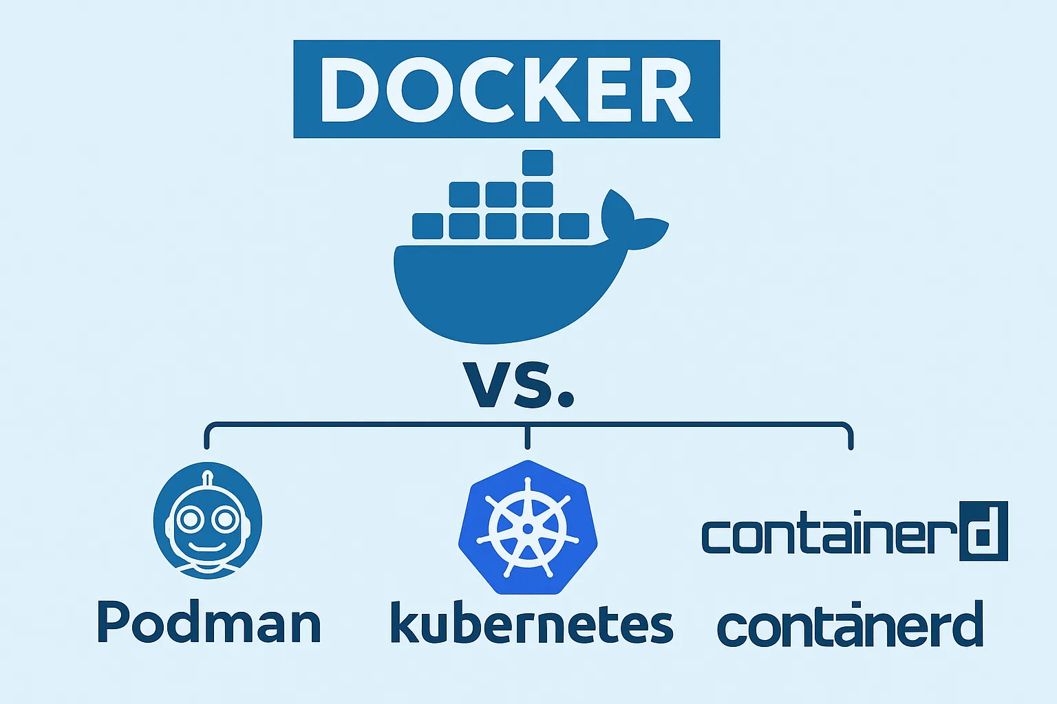 Top Docker Alternatives & Competitors for 2025 logo