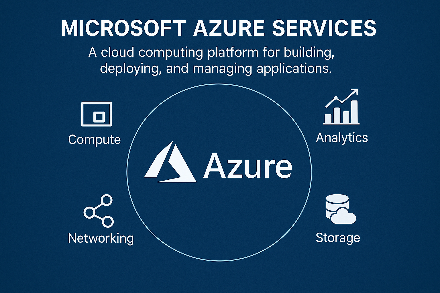 What Are Azure Services? A Comprehensive Guide to Cloud Computing