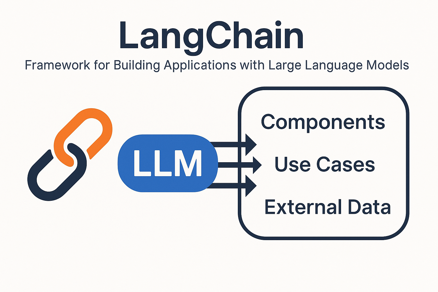 What Is LangChain? A Developer's Guide to LLM Application Development