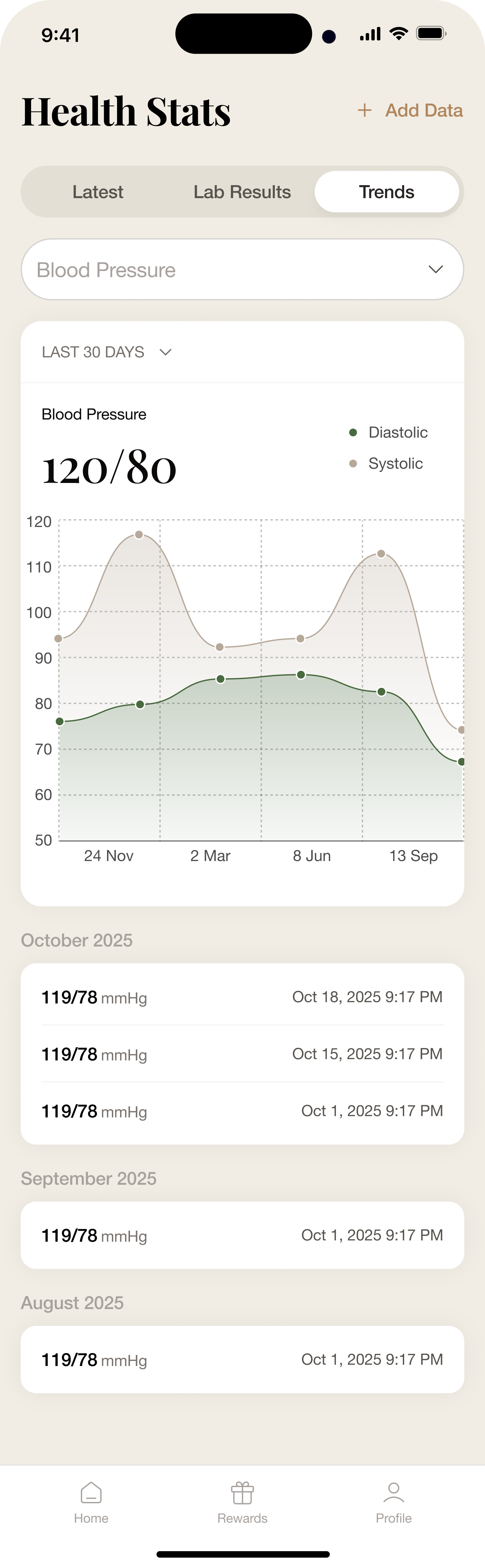 Trends & history — redesigned