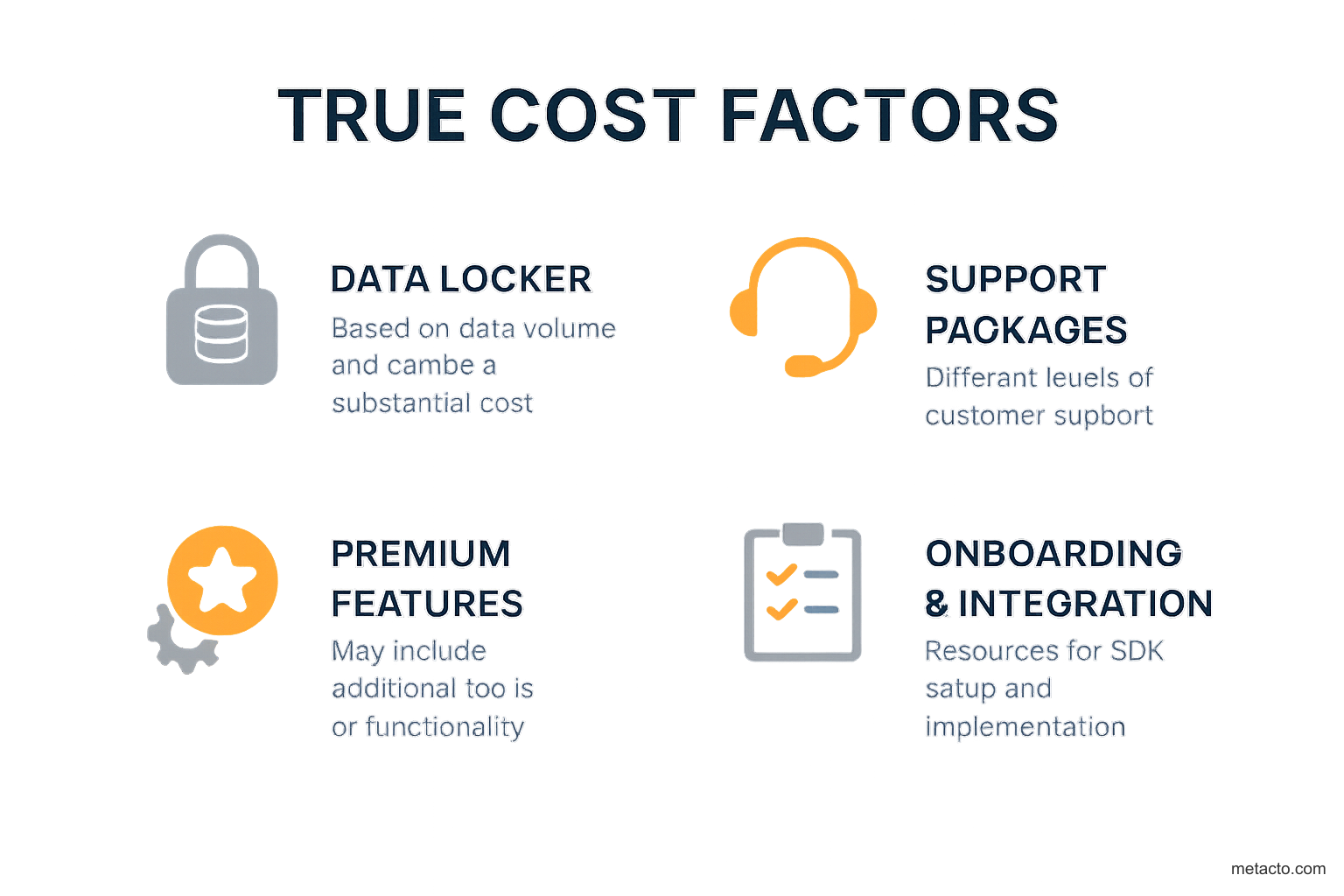 True Cost Factors Infographic