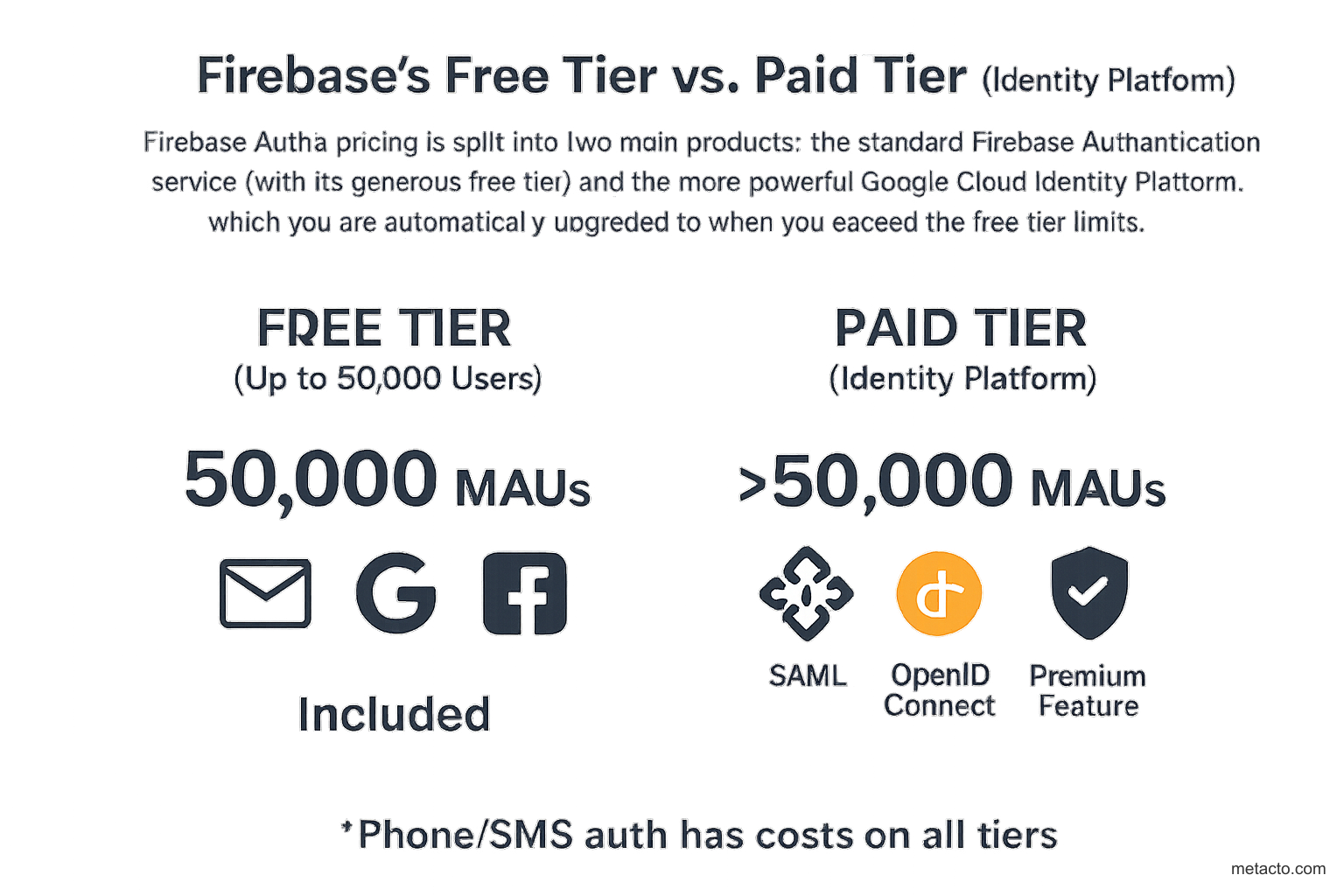 Free Tier vs Paid Tier Comparison Infographic